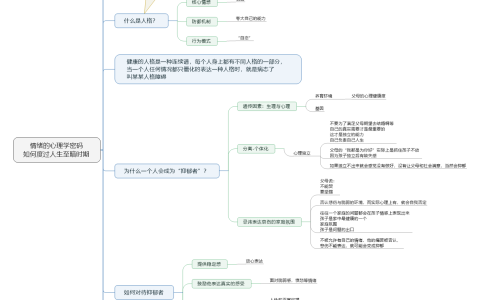 如何度过抑郁、没有钱、没有女朋友的人生至暗时刻？