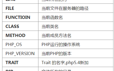 PHP 新手入门之常量
