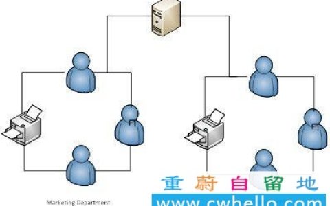 为什么我们需要子网