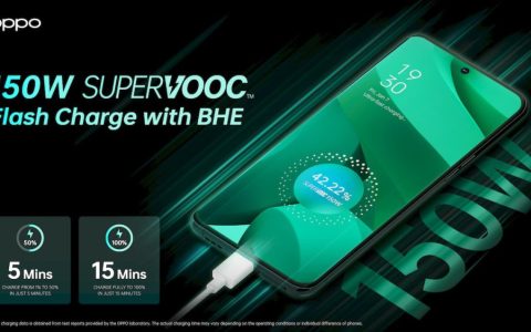 OPPO 发布 150W SuperVOOC 快充技术，一加手机首发。