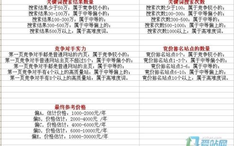 关键词优化报价怎么做。