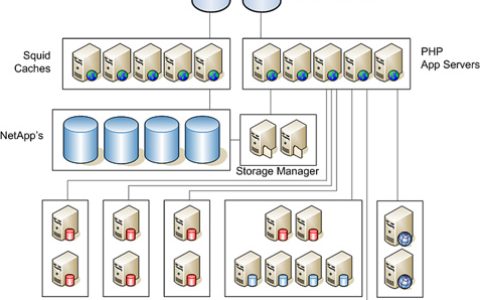 如何准确定位网站架构目标群体