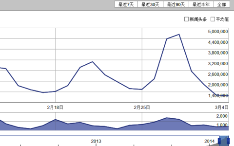 关于如何提高百度指数，有什么样的介绍呢？