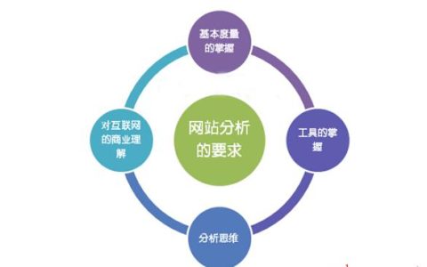 seo数据报告优化建议,对数据必须要重视