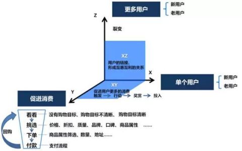 电商网站内容设计的优化方法