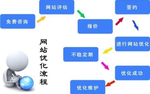 电商网站性能怎么优化有哪些细节要做好？