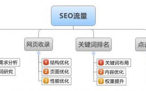 什么是搜索引擎的信息综合外部链接呢？