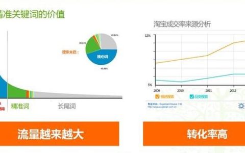 怎么提高微信的关键词排名？
