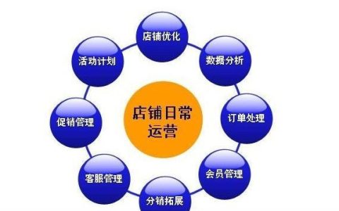 网站退出率和跳出率之间有什么关系