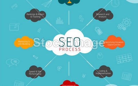 灯具网站的搜索引擎优化秘籍有哪些？