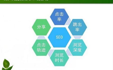 如何处理网站文章更新方面