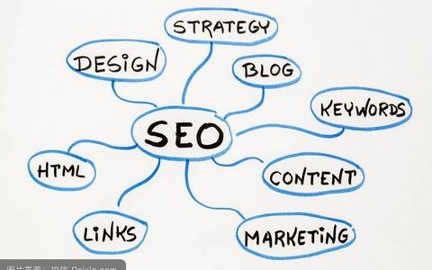 运用文案提升网站推广效果很重要