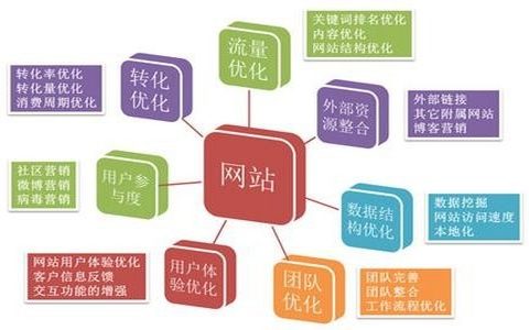 纺织品对外贸易网站应该怎么做？