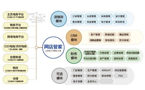 如何选择正确的seo培训方式？
