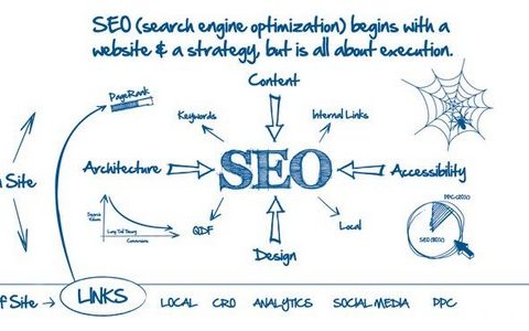 seo提升技巧之百度站长交流平台
