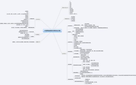 网页打开速度很慢如何提升？