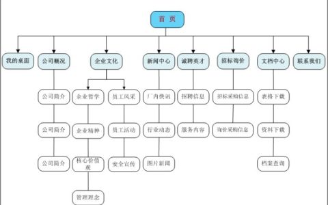 营销策划公司百度指数