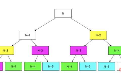 PHP之斐波那契数列的N种算法