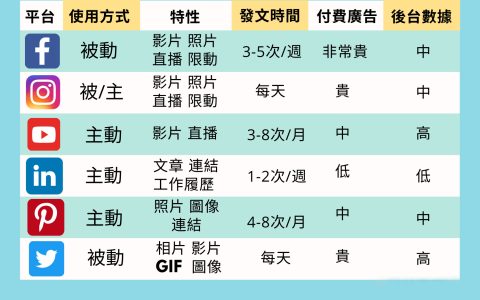 数位营销知识点：如何有效建立社群营销策略