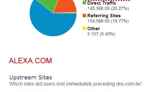 如何了解seo公司背後的真实情况