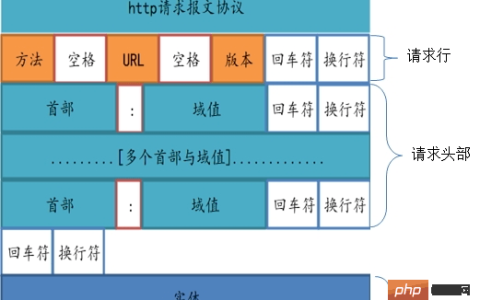 关于PHP CURL上传二进制流图片