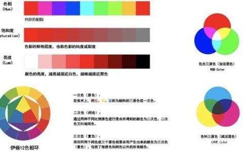 网页设计怎么做到既好看又好用呢。