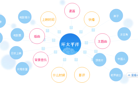 从电影环太平洋谈营销。