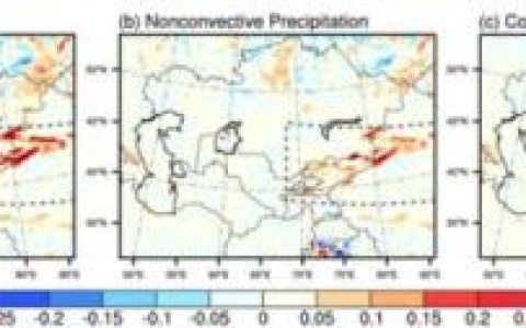 中亚灌溉的区域气候效应研究获进展