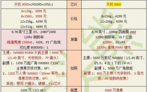 荣耀70Pro+能打过vivo X80吗？