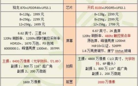 红米K50和iQOO Neo6 SE怎么选？