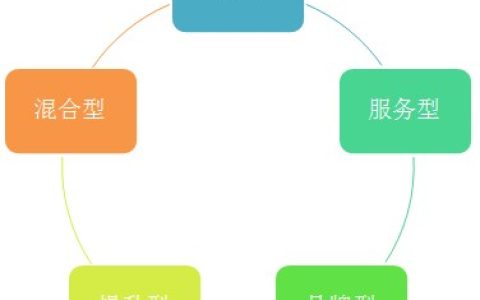 网络营销与网络推广。