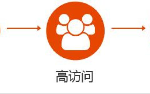 企业营销型网站需要多少钱。