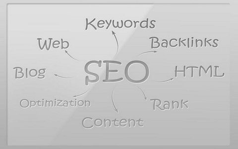 如何提高关键词密度。