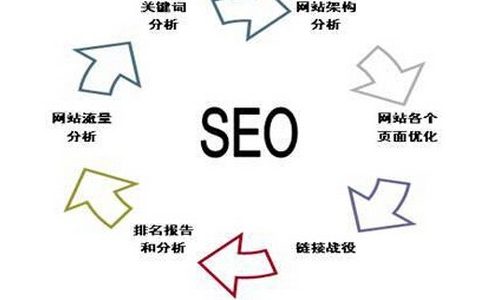 一篇优质SEO文章如何实现更快。