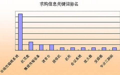 进行SEO优化的办法和考虑因素。