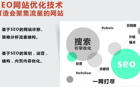 SEO公司告诉你企业怎么做好网站推广优化。