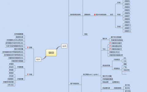 网站优化‍‍课程到底有用吗。