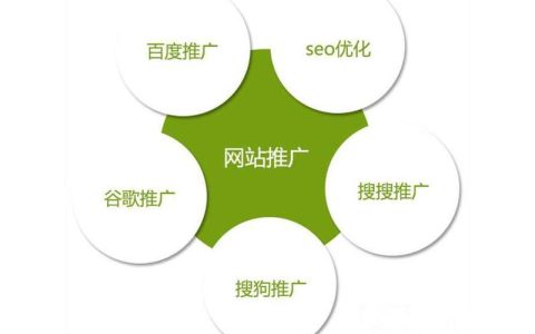 网站搜索引擎优化高质量索引库有什么特征。