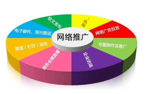 推广引流为什么是主要的一环。