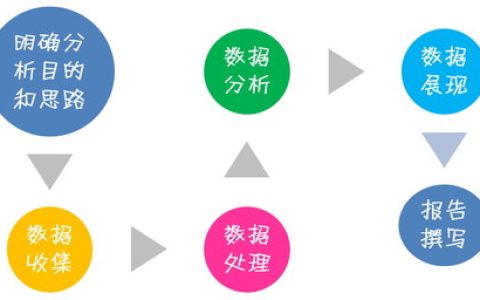 网站关键词布局优化应怎样做。