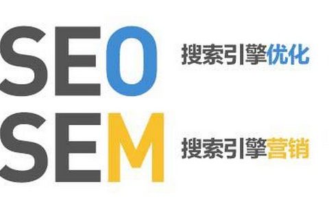 原创文章中如何添加SEO优化行为。