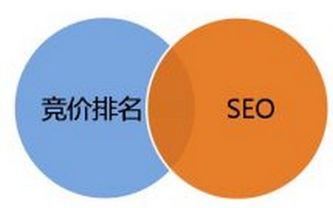 SEO优化在网络营销服务中的地位。