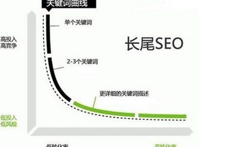 制作手机站应该注意的内容。