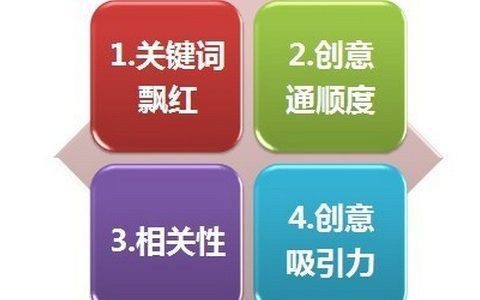 SEO必知的优化知识。