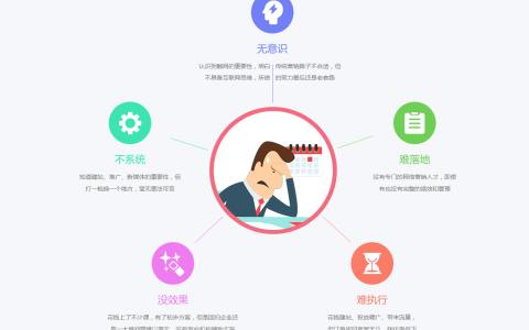 网络营销的发展对企业传统经营方式的影响。