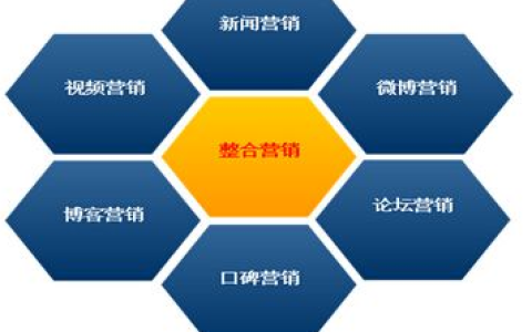 如何让我们的网络推广有效果。