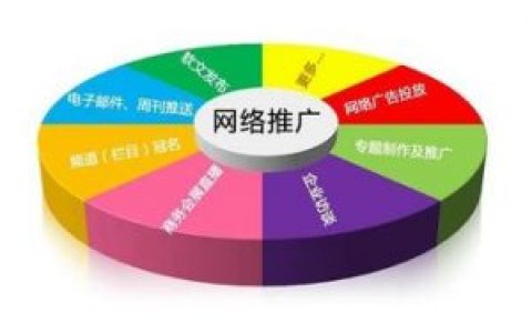 网络营销推广与传统推广的区别是什么。