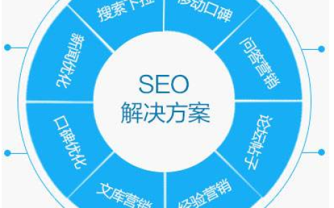 SEO自然搜索排名是什么。