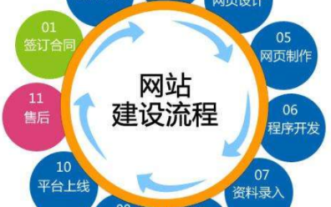 如何快速建立公司网站建设网站需要做些什么。