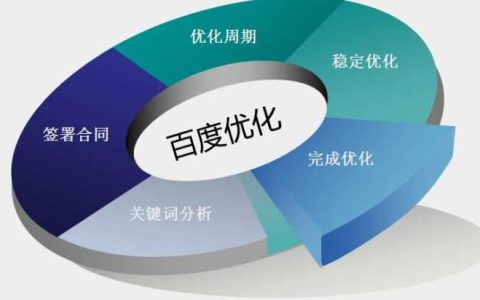 为什么现在优化推广越来越难做了。